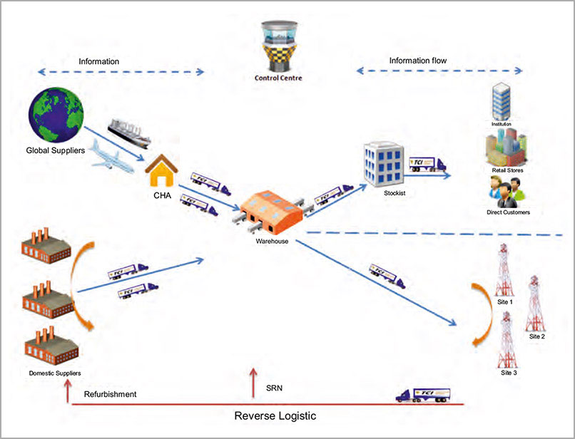 hi-tech-diagram